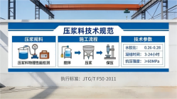 雅安本地工厂讲解：说一遍公路压浆料和铁路压浆料的区别